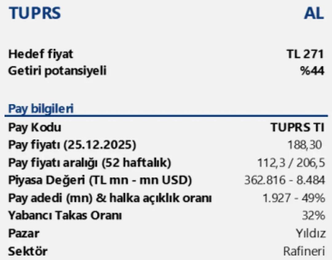 T&uuml;praş ta (TUPRAS) %40 Y&uuml;kseliş Beklentisi ile &ldquo;AL&rdquo; Tavsiyesi Geldi 1