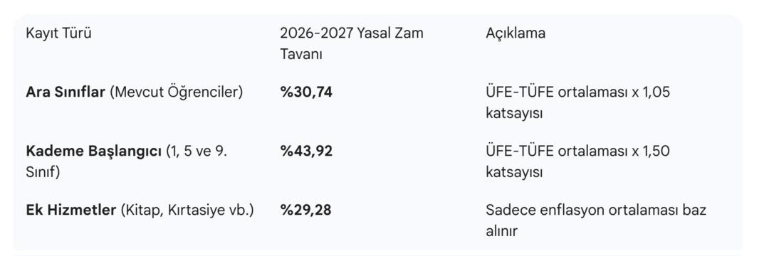 2026 - 2027 Tahmini Özel Okul Fiyatları Belli Oluyor! Eğitime Bir Servet Mi Ödeniyor? 1