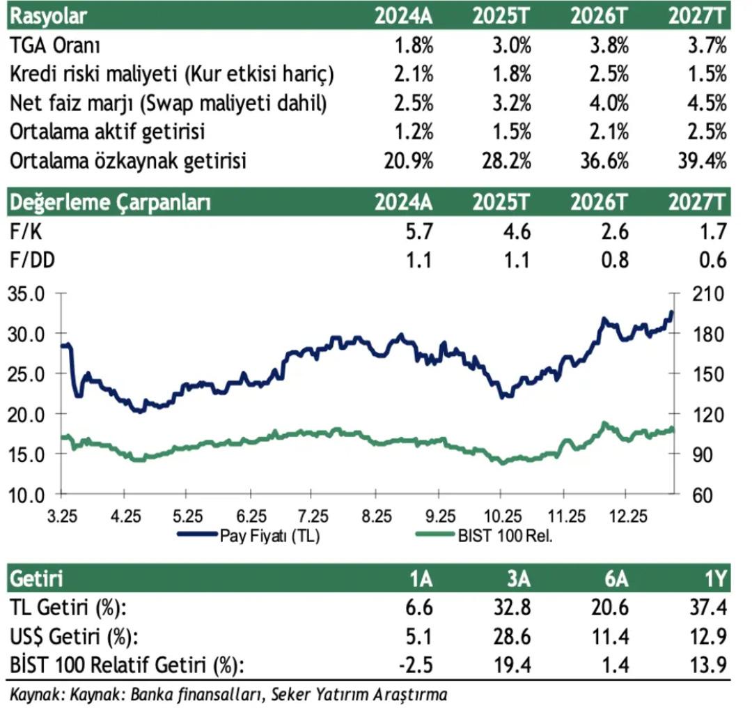 Bu Hisse İ&ccedil;in %59 Getiri Potansiyeli: &lsquo;AL&rsquo; Tavsiyesi Geldi 1
