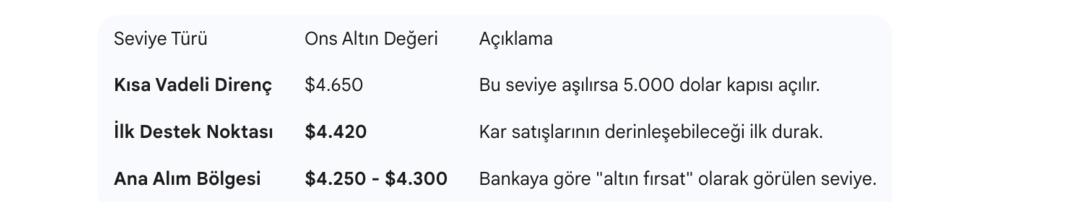 Goldman Sachs: "Altın Kısa Vadede Bu Seviyeleri G&ouml;rebilir..." 1