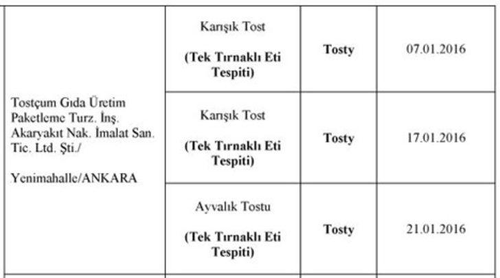Bakanlık açıkladı: İşte sağlığımızı tehdit eden markalar G1
