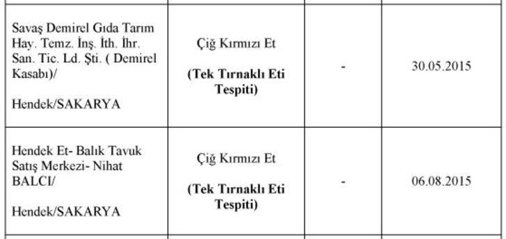Bakanlık açıkladı: İşte sağlığımızı tehdit eden markalar G2
