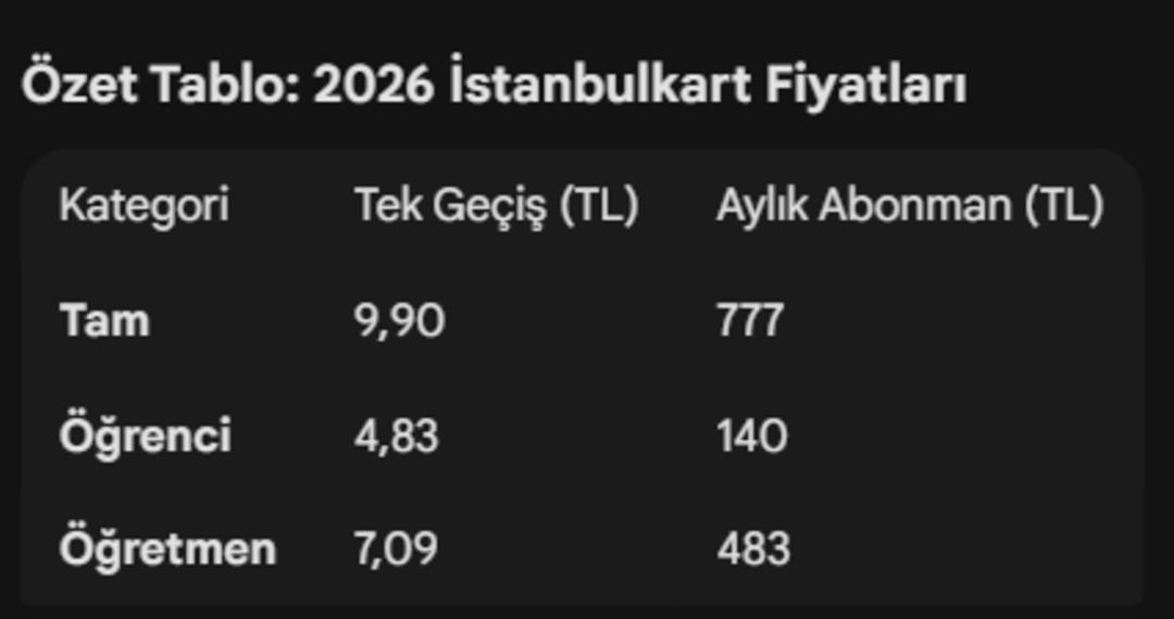 2026 İstanbul ulaşım rehberi: Aylık akbil, öğrenci ve tam bilet fiyatları ne kadar? 4