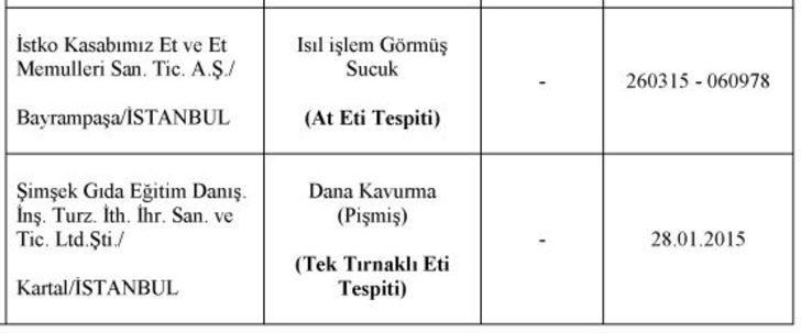 Bakanlık açıkladı: İşte sağlığımızı tehdit eden markalar G3