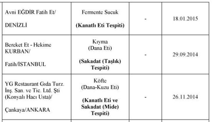 Bakanlık açıkladı: İşte sağlığımızı tehdit eden markalar G4