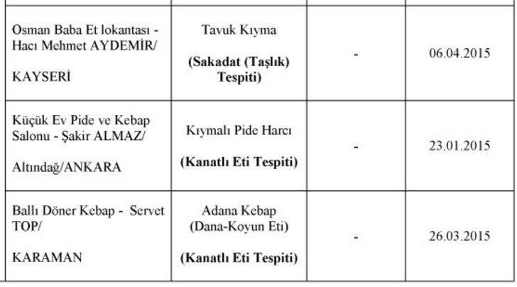 İşte uygunsuz tıbbi cihazlar ve kozmetik ürünler G1