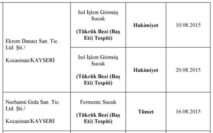 İşte uygunsuz tıbbi cihazlar ve kozmetik ürünler G3