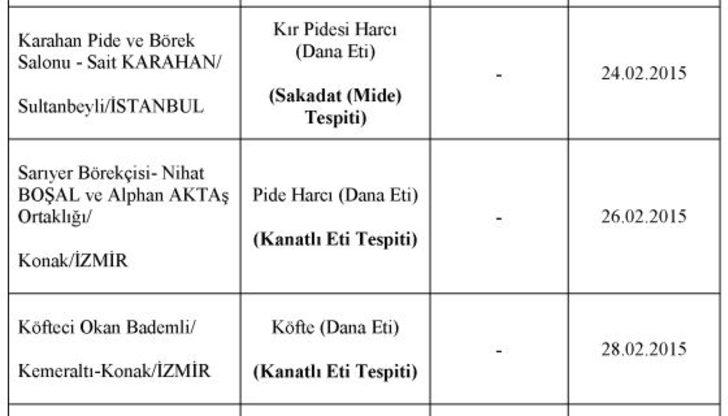 İşte uygunsuz tıbbi cihazlar ve kozmetik ürünler G5