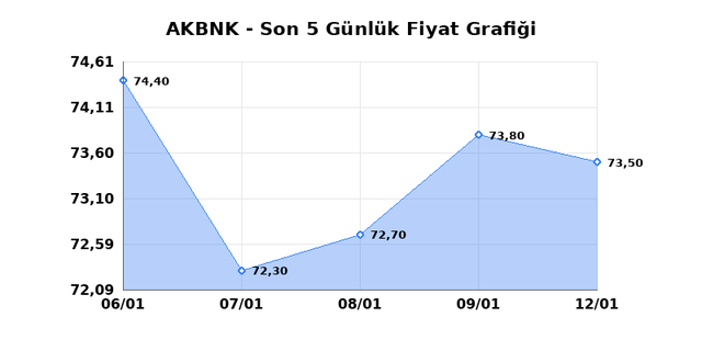 AKBANK (AKBNK) 13 Ocak Salı 2026 G&uuml;nl&uuml;k Teknik Analiz 1