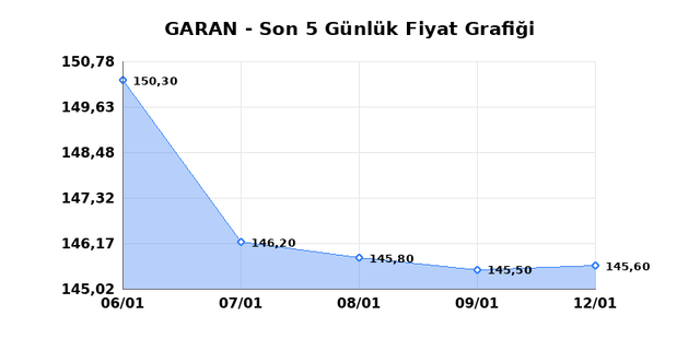 GARANTİ BANKASI (GARAN) 13 Ocak Salı 2026 G&uuml;nl&uuml;k Teknik Analiz 1