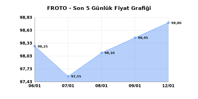 FORD OTOSAN (FROTO) 13 Ocak Salı 2026 G&uuml;nl&uuml;k Teknik Analiz 1