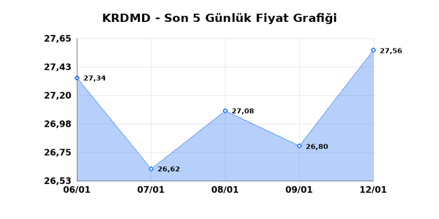 KARDEMIR (KRDMD) 13 Ocak Salı 2026 G&uuml;nl&uuml;k Teknik Analiz 1