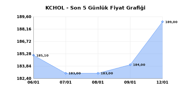 KO&Ccedil; HOLDİNG (KCHOL) 13 Ocak Salı 2026 G&uuml;nl&uuml;k Teknik Analiz 1