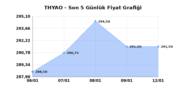T&Uuml;RK HAVA YOLLARI (THYAO) 13 Ocak Salı 2026 G&uuml;nl&uuml;k Teknik Analiz 1