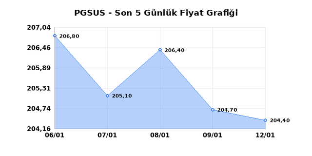 PEGASUS (PGSUS) 13 Ocak Salı 2026 G&uuml;nl&uuml;k Teknik Analiz 1