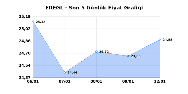 EREĞLİ DEMİR &Ccedil;ELİK (EREGL) 13 Ocak Salı 2026 G&uuml;nl&uuml;k Teknik Analiz 1