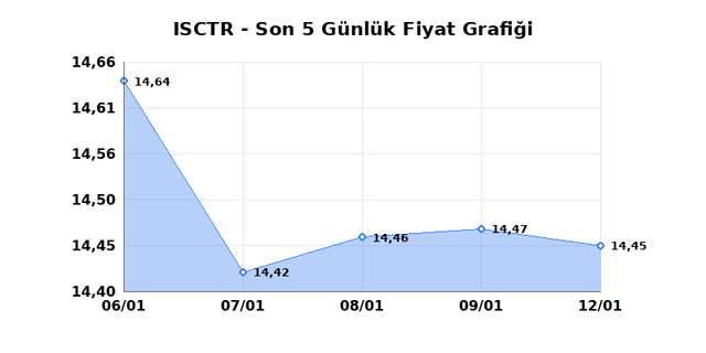 İŞ BANKASI (C) (ISCTR) 13 Ocak Salı 2026 G&uuml;nl&uuml;k Teknik Analiz 1