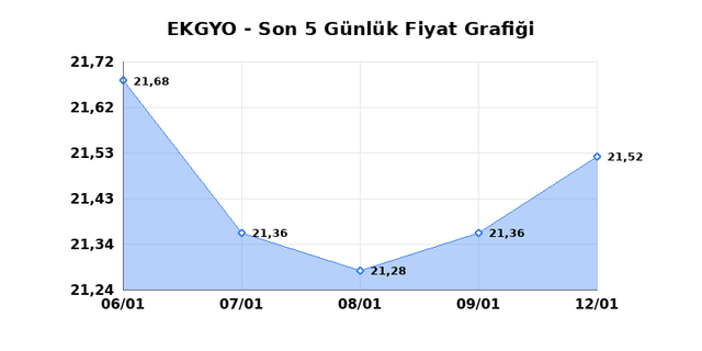 EMLAK KONUT GMYO (EKGYO) 13 Ocak Salı 2026 G&uuml;nl&uuml;k Teknik Analiz 1