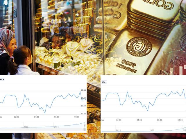 Altın piyasası şaşırdı: Bir aşağı bir yukarı!