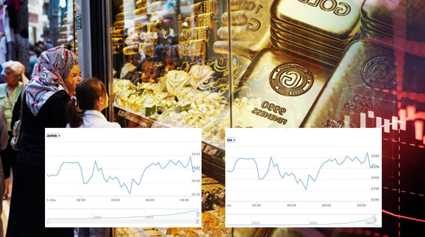 Altın piyasası şaşırdı: Bir aşağı bir yukarı! D&uuml;ş&uuml;ş&uuml; y&uuml;kselişinden daha sert oldu