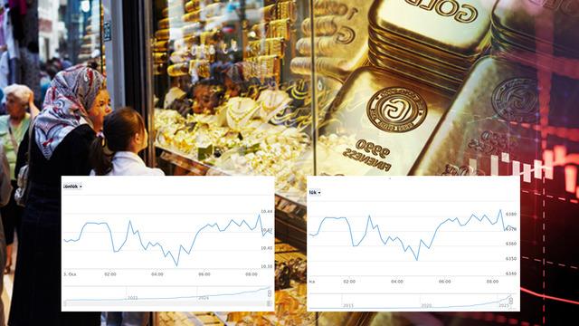 Altın piyasası şaşırdı: Bir aşağı bir yukarı! Düşüşü yükselişinden daha sert oldu