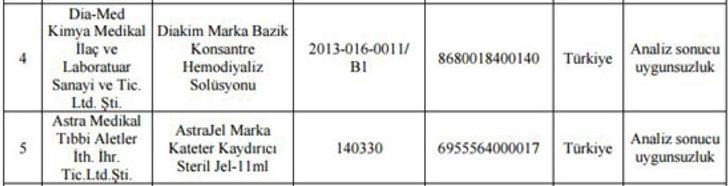 İşte uygunsuz tıbbi cihazlar ve kozmetik ürünler G4