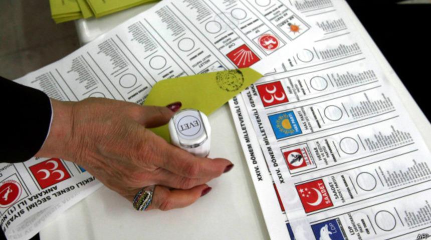 Fitch: Erken seçim ekonomide belirsizlikleri artırıyor