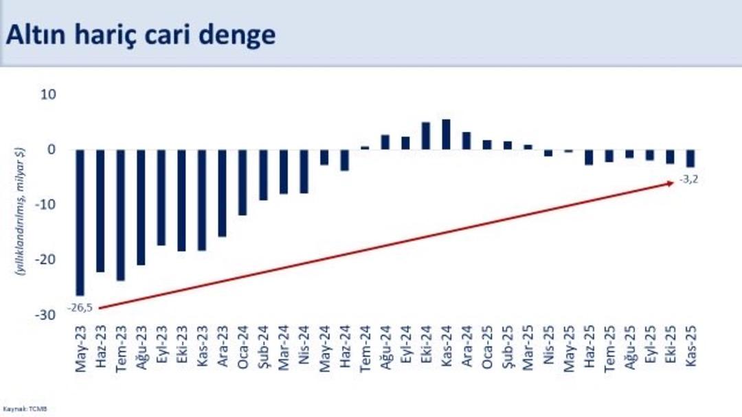 Cari a&ccedil;ık verileri a&ccedil;ıklanmıştı! Bakan Şimşek ten y&uuml;zde 1,5 vurgusu 1