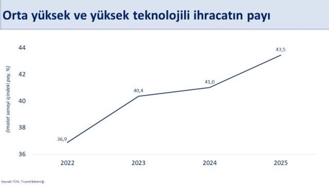 Cari a&ccedil;ık verileri a&ccedil;ıklanmıştı! Bakan Şimşek ten y&uuml;zde 1,5 vurgusu 2