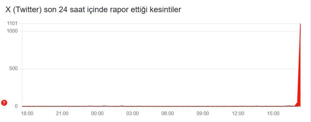 2026 X erişim sorunu! 13 Ocak X (Twitter) akış yenilenmiyor hatası 2