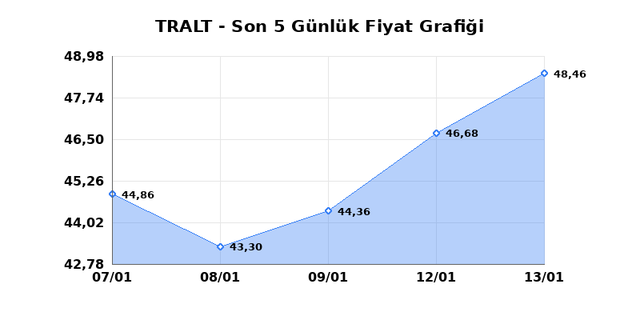 TURK ALTIN ISLETMELERI (TRALT) 14 Ocak &Ccedil;arşamba 2026 G&uuml;nl&uuml;k Teknik Analiz 1
