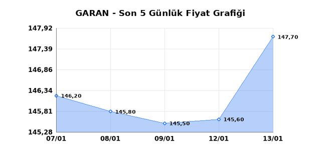 GARANTİ BANKASI (GARAN) 14 Ocak &Ccedil;arşamba 2026 G&uuml;nl&uuml;k Teknik Analiz 1