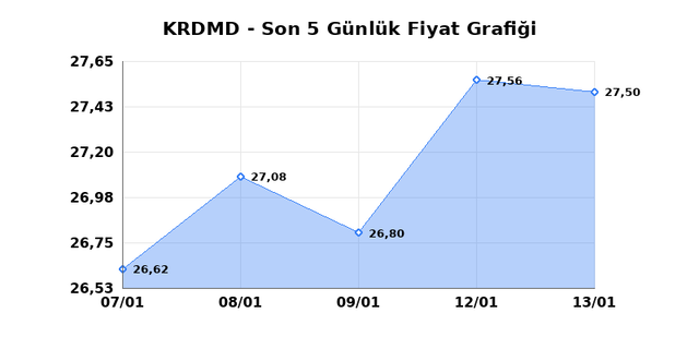 KARDEMIR (KRDMD) 14 Ocak Çarşamba 2026 Günlük Teknik Analiz 1