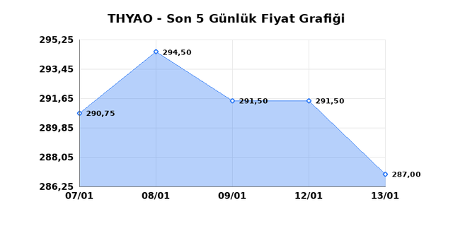 T&Uuml;RK HAVA YOLLARI (THYAO) 14 Ocak &Ccedil;arşamba 2026 G&uuml;nl&uuml;k Teknik Analiz 1