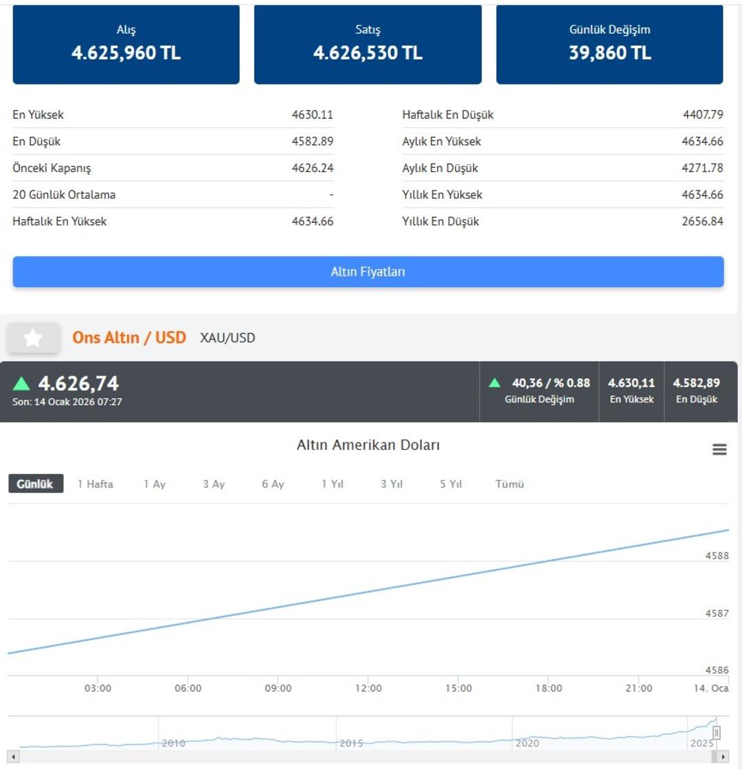 Altın rekora yaklaştı, g&uuml;m&uuml;şte yeni zirve (14 Ocak 2026 g&uuml;m&uuml;ş ve altın fiyatları) 3