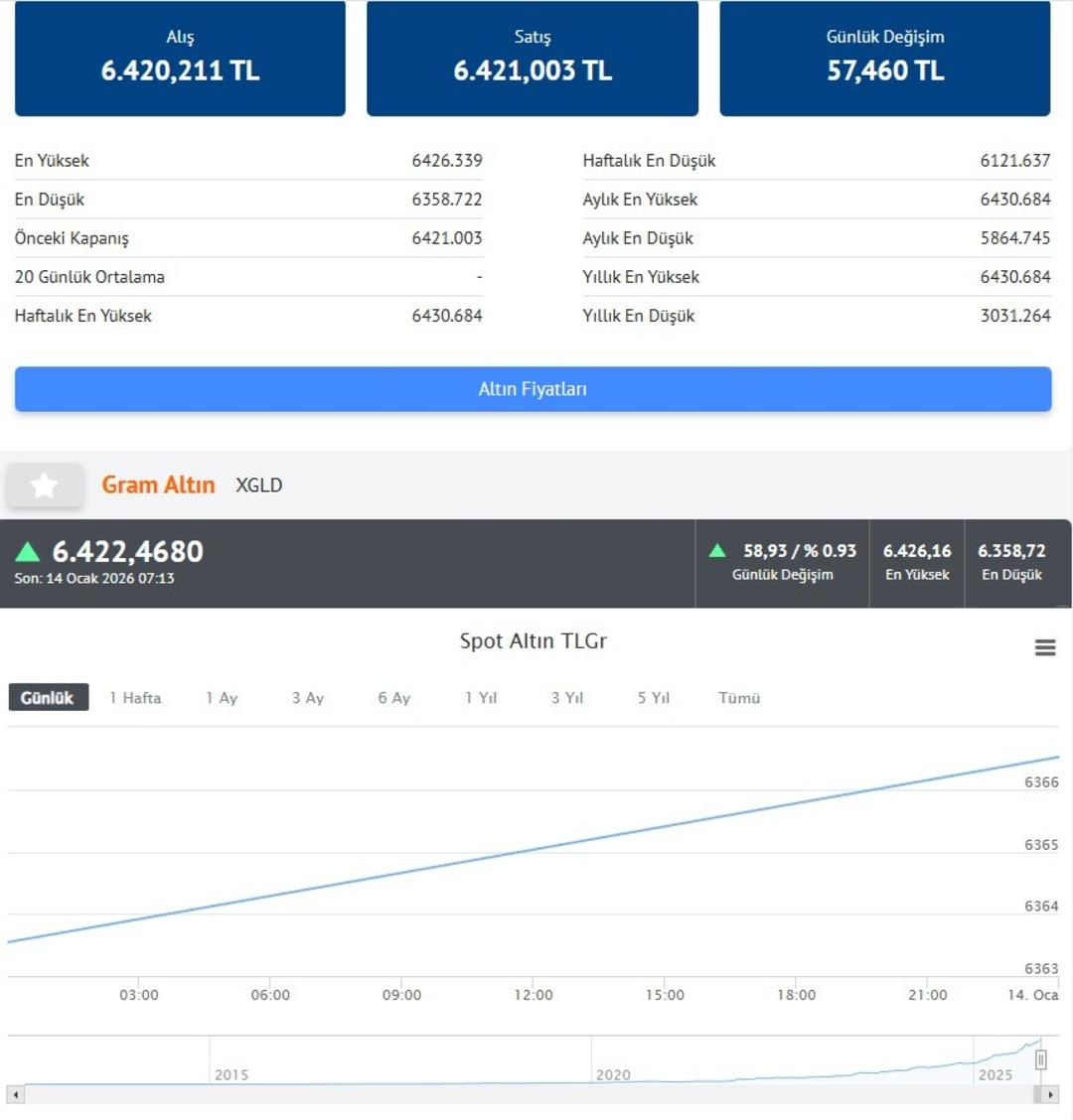 Altın rekora yaklaştı, g&uuml;m&uuml;şte yeni zirve (14 Ocak 2026 g&uuml;m&uuml;ş ve altın fiyatları) 2