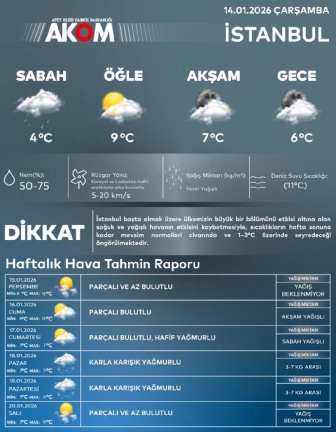 İstanbul a kar ne zaman yağacak? AKOM hem tarih verdi hem kar kalınlığını açıkladı 3