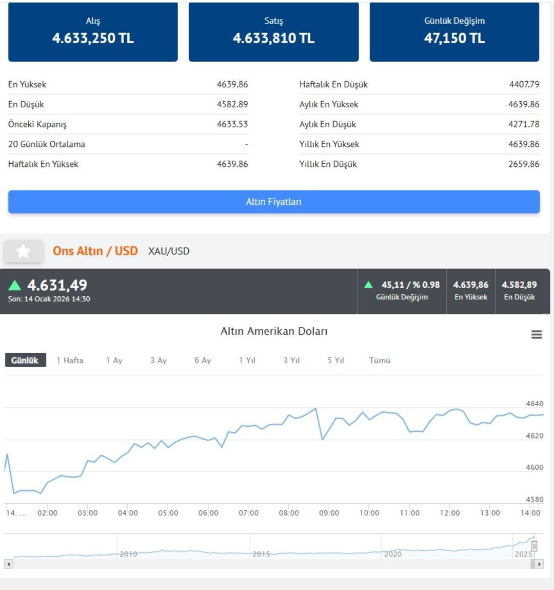  Hi&ccedil; s&uuml;rpriz olmaz  Altın fiyatları i&ccedil;in Sefer Şener net konuştu  Altyapısını hazırlıyor  2