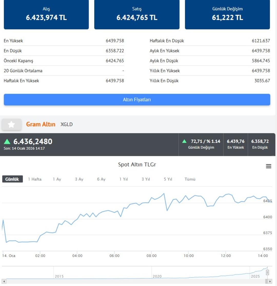  Hi&ccedil; s&uuml;rpriz olmaz  Altın fiyatları i&ccedil;in Sefer Şener net konuştu  Altyapısını hazırlıyor  3