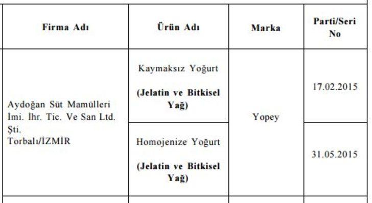 Bu markalardan uzak durun! G1