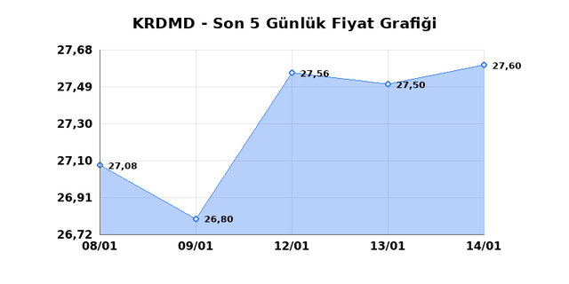 KARDEMIR (KRDMD) 15 Ocak Perşembe 2026 Günlük Teknik Analiz 1