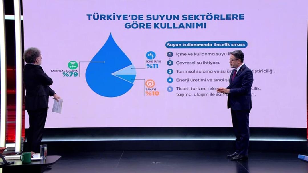 Bakan Yumaklı, Ankara daki su sorununu  beceriksizlik  olarak a&ccedil;ıkladı: "Baraj yapmak belediyelerin işi" 3