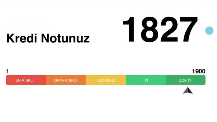 Son sorudayız! Kredi notunu hesapladın mı daha &ouml;nce?