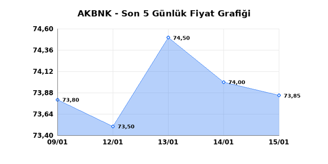 AKBANK (AKBNK) 16 Ocak Cuma 2026 G&uuml;nl&uuml;k Teknik Analiz 1