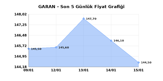 GARANTİ BANKASI (GARAN) 16 Ocak Cuma 2026 G&uuml;nl&uuml;k Teknik Analiz 1