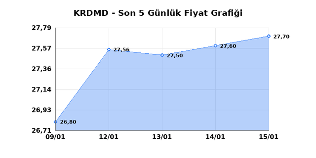 KARDEMIR (KRDMD) 16 Ocak Cuma 2026 G&uuml;nl&uuml;k Teknik Analiz 1