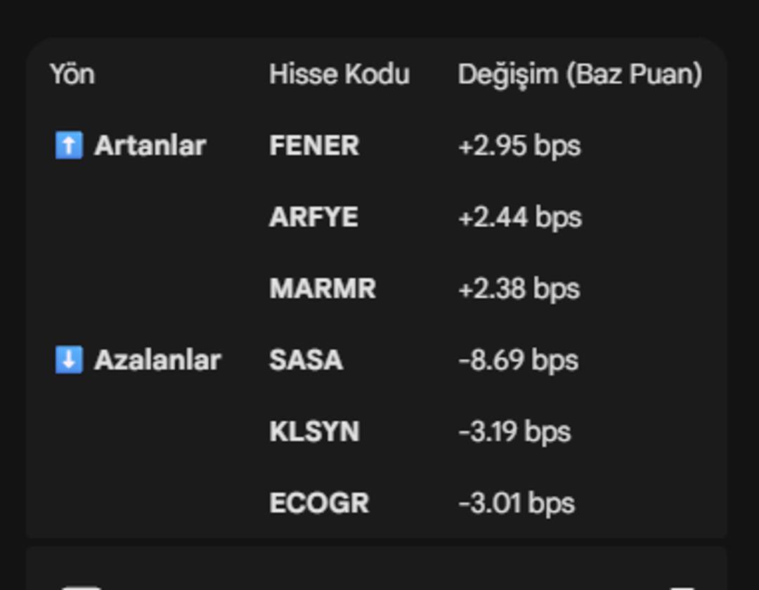 Borsa İstanbul da yabancı yatırımcı raporu: O hisselerde alımlar yoğunlaştı 1