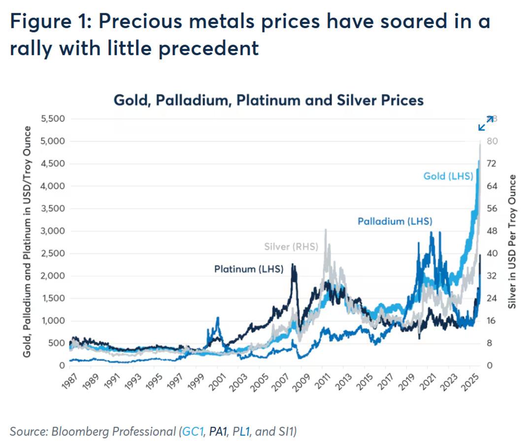 Emtia yatırımcıları dikkat: Altın ve g&uuml;m&uuml;şe yatırım yaparken bu verileri takip etmelisiniz 1