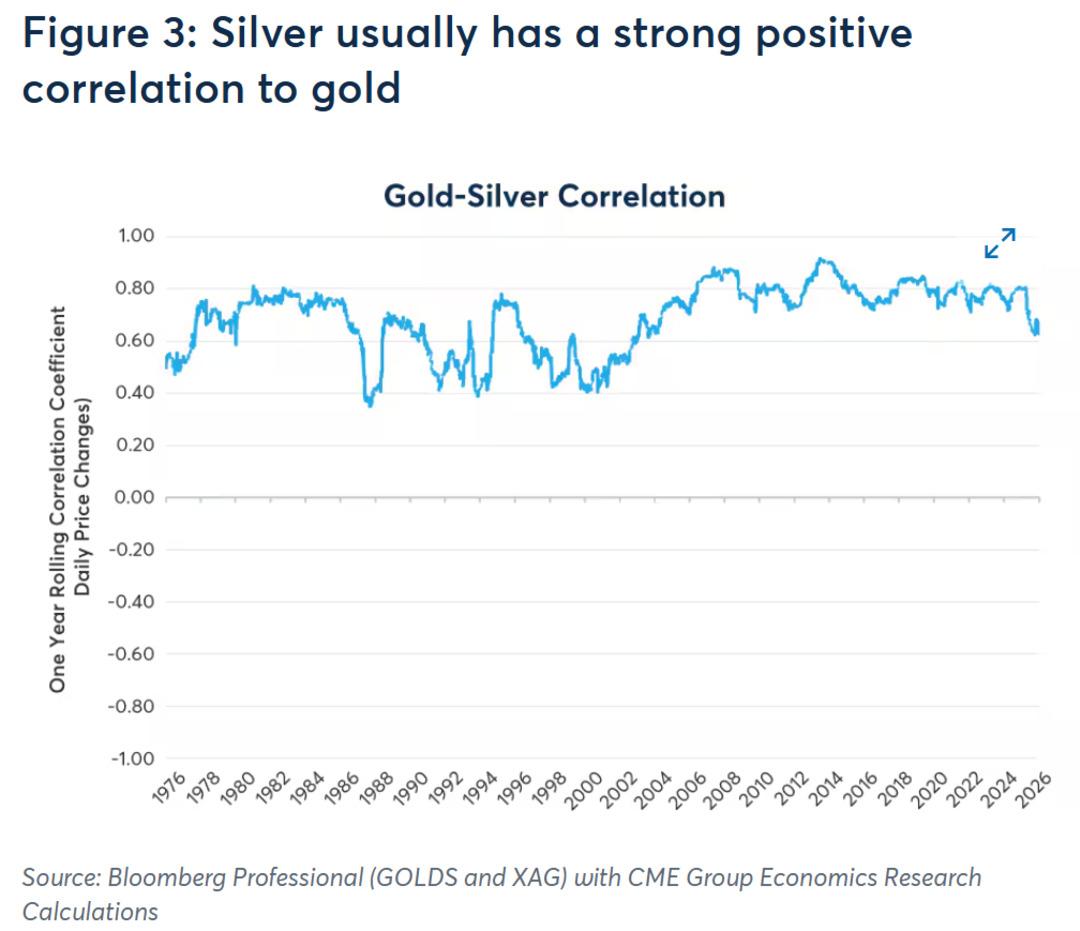Emtia yatırımcıları dikkat: Altın ve g&uuml;m&uuml;şe yatırım yaparken bu verileri takip etmelisiniz 3