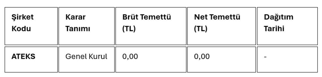 Temettü kararlarını duyuran şirketler 2